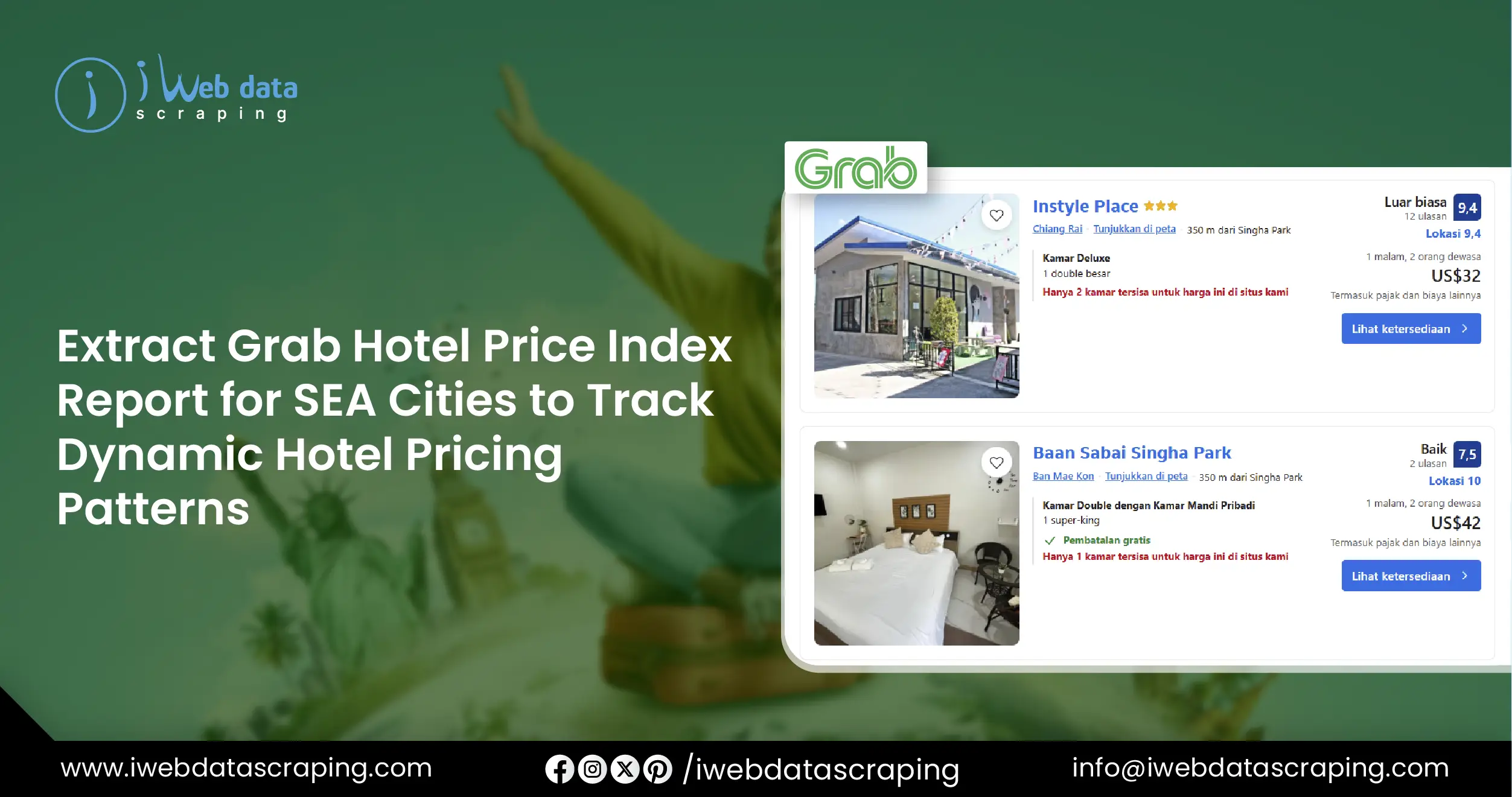 Extract Grab Hotel Price Index Report for SEA Cities